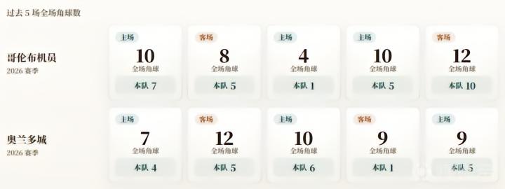 托马雷斯U19VS乌特雷拉U19直播_托马雷斯U19VS乌特雷拉U19免费高清直播_西青U19高清免费在线观看