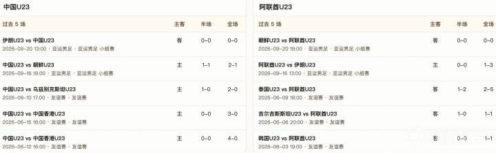 斯莫尔VS佐法尔直播_斯莫尔VS佐法尔免费高清直播_阿曼联杯高清免费在线观看