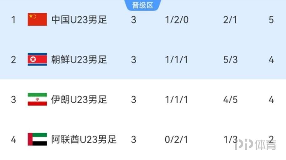 圣彼得堡迪纳摩VS波罗的海B队直播_圣彼得堡迪纳摩VS波罗的海B队高清免费直播_俄乙B在线观看在线观看