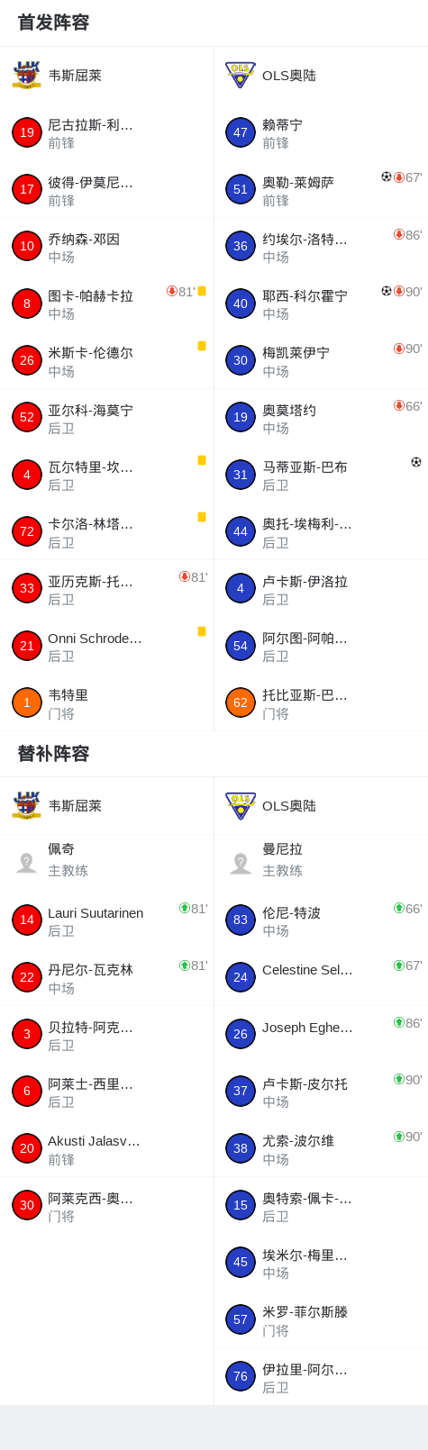 IA阿克拉内斯VS贝雷达比历克直播_IA阿克拉内斯VS贝雷达比历克无插件直播_冰岛超免费高清在线观看