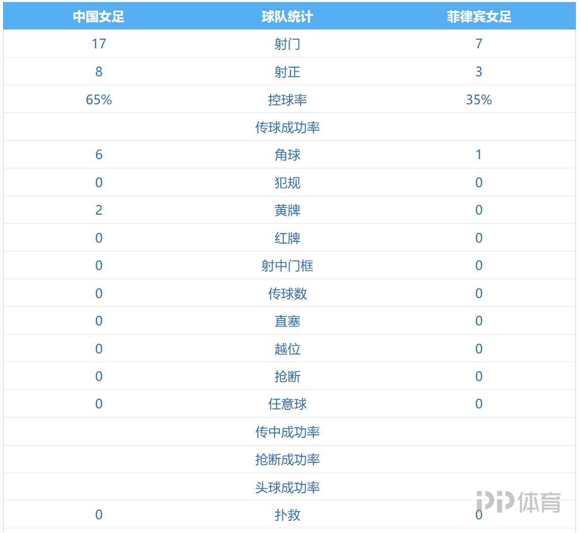 赞比亚U20VS博茨瓦纳U20直播_赞比亚U20VS博茨瓦纳U20免费高清直播_非青杯外高清免费在线观看