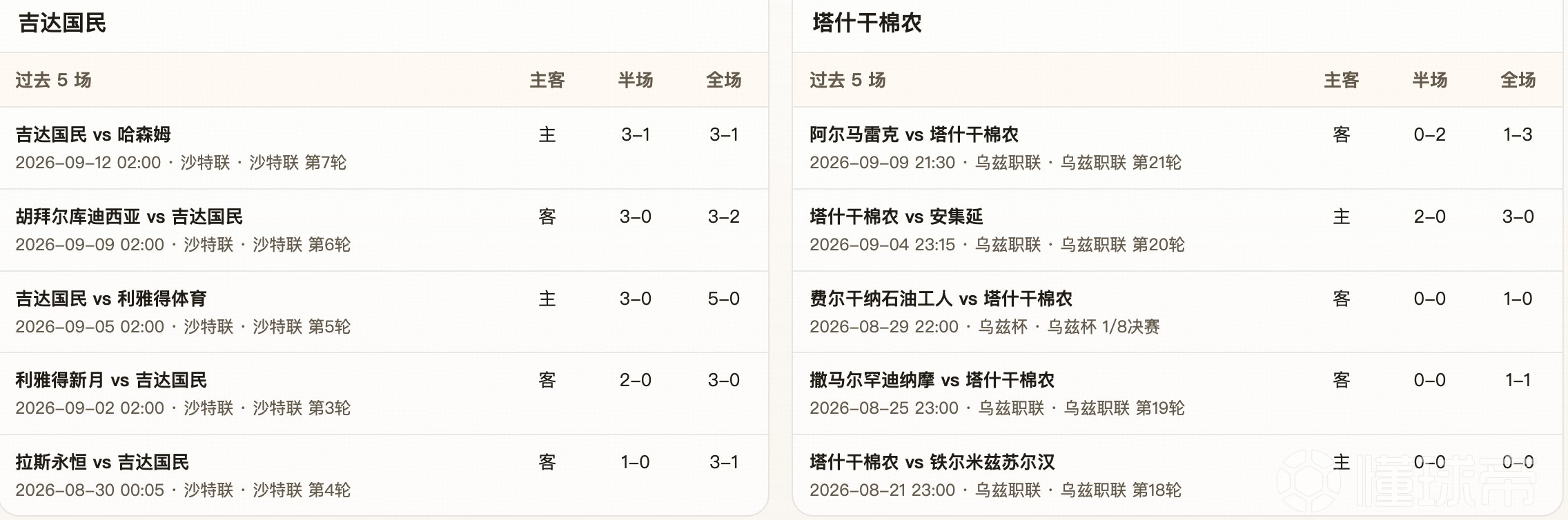科特威尼克VS格罗姆新斯塔夫直播_科特威尼克VS格罗姆新斯塔夫赛程直播直播_波兰丁高清免费在线观看
