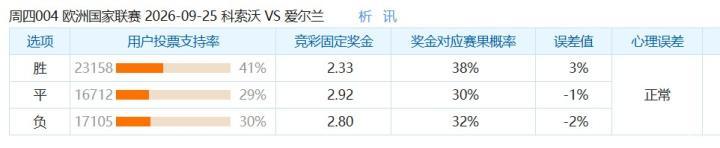 都柏林大学VS布雷流浪者直播_都柏林大学VS布雷流浪者在线观看直播_爱甲免费高清在线观看