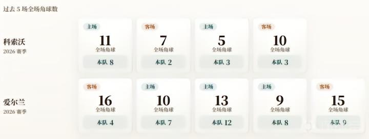 格鲁吉亚VS北爱尔兰直播_格鲁吉亚VS北爱尔兰免费高清直播_欧国联赛程直播在线观看