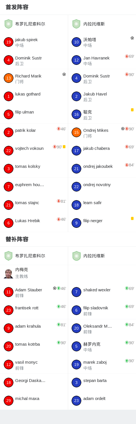 萨卡兹斯帕斯VS阿雷纳斯胜利队直播_萨卡兹斯帕斯VS阿雷纳斯胜利队免费高清直播_阿丙曼特高清免费在线观看