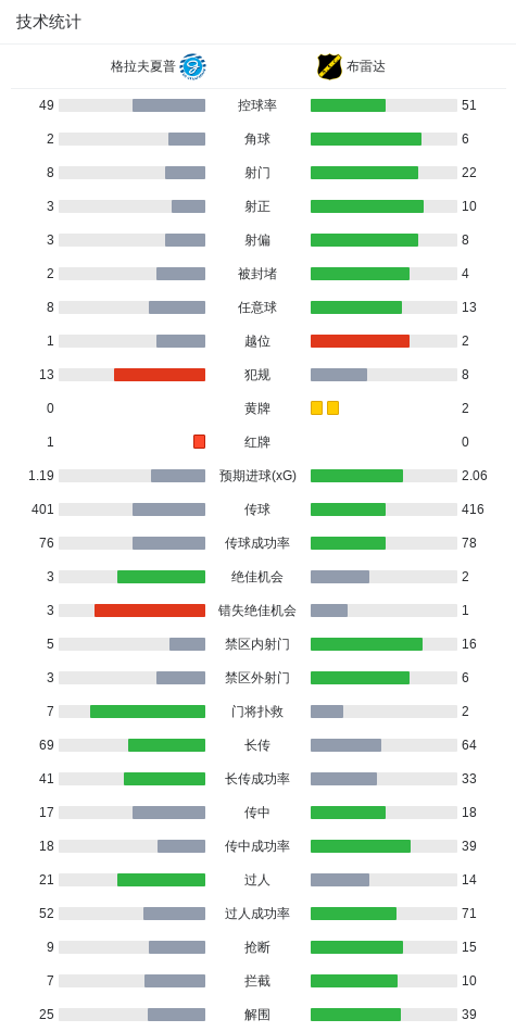 卢沙尔VS艾马希亚直播_卢沙尔VS艾马希亚高清免费直播_卡塔星杯免费高清在线观看