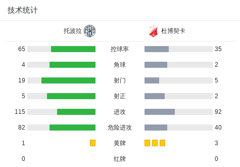 埃姆迪积克VS罗森达尔直播_埃姆迪积克VS罗森达尔在线观看直播_荷兰杯赛程直播在线观看