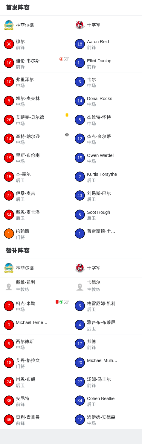 凯夫拉维克VS弗拉姆直播_凯夫拉维克VS弗拉姆在线观看直播_冰岛超赛程直播在线观看