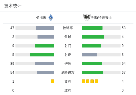菲尼斯皮拉尔VS穆尼斯直播_菲尼斯皮拉尔VS穆尼斯赛程直播直播_阿丙曼特免费高清在线观看