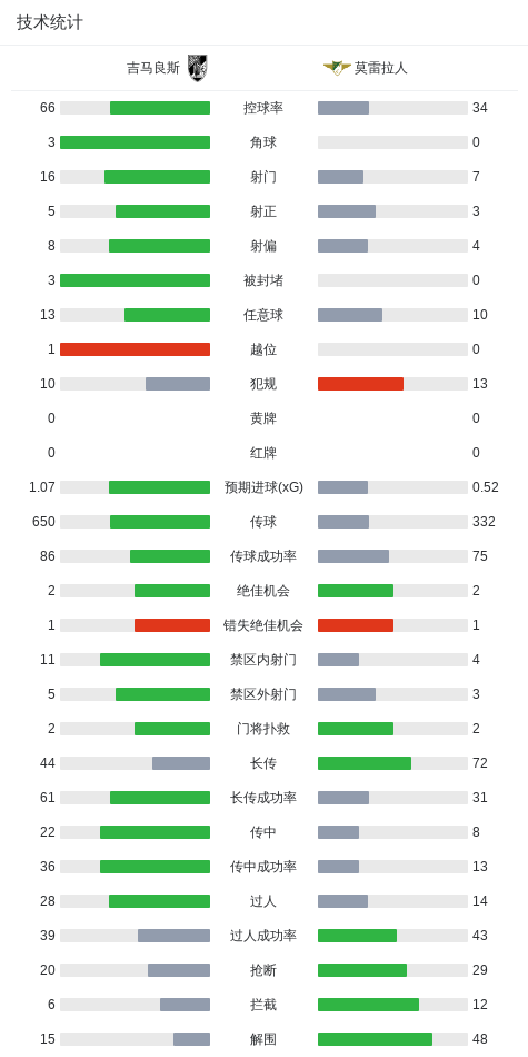 阿尔多斯维VS图库曼竞技直播_阿尔多斯维VS图库曼竞技在线观看直播_阿甲无插件在线观看